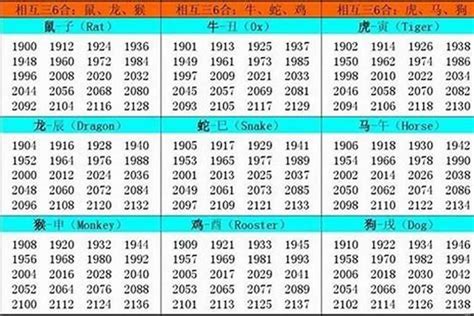 1965生肖幾歲|1965年出生的属什么生肖